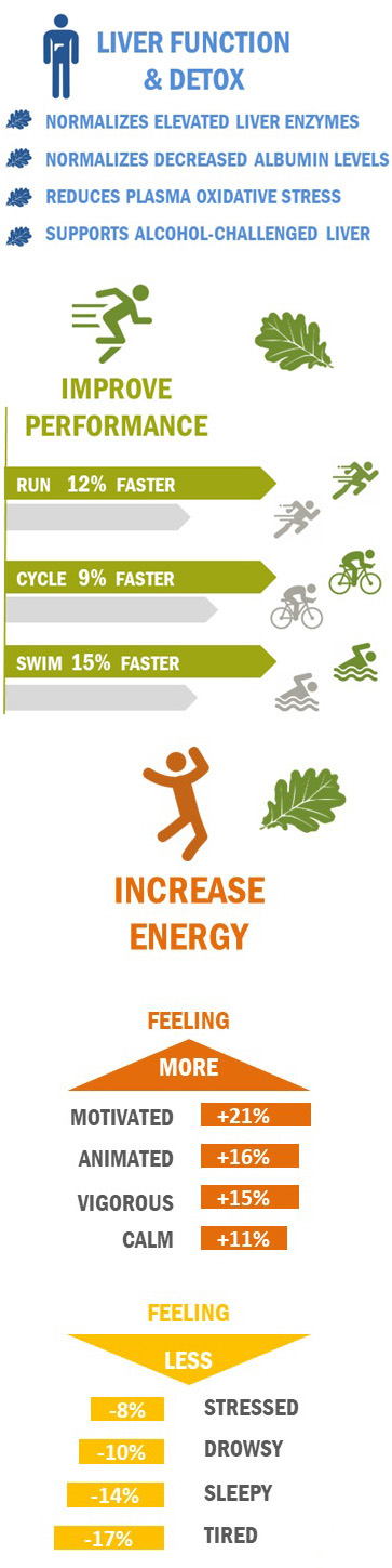 Robuvit science graphic